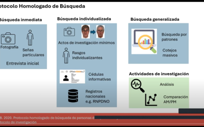 De palabra a números: La conexión entre la descripción y la medición de rostros